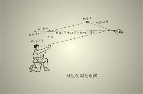 跳眼法|关于徒手观测目标距离测量距离的几种简易方法